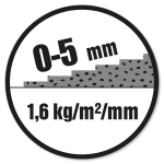 Lagtykkelse: 0-5 mm. Forbrug: 1,6 kg/m²/mm.