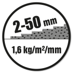 Lagtykkelse: 2-50 mm. Forbrug: 1,6 kg/m²/mm.