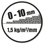 Lagtykkelse: 0-10 mm. Forbrug: 1,5 kg/m²/mm.
