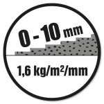 Lagtykkelse: 0-10 mm. 1,6 kg/m²/mm.