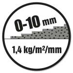 Lagtykkelse: 0-10 mm. Forbrug: 1,4 kg/m²/mm.