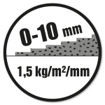 Lagtykkelse: 0-10 mm. Forbrug: 1,5 kg/m²/mm.