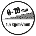 Lagtykkelse: 0-10 mm. Forbrug: 1,5 kg/m²/mm.