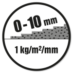 Lagtykkelse: 0-10 mm. Forbrug: 1 kg/m²/mm.