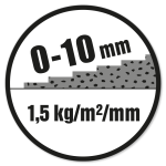 Lagtykkelse: 0-10 mm. Forbrug: 1,5 kg/m²/mm.