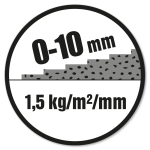 Lagtykkelse: 0-10 mm. Forbrug: 1,5 kg/m²/mm.