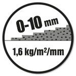 Lagtykkelse: 0-10 mm. Forbrug: 1,6 kg/m²/mm.