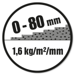 Lagtykkelse: 0-80 mm. Forbrug: 1,6 kg/m²/mm.