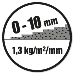 Lagtykkelse: 0-10 mm. Forbrug: 1,3 kg/m²/mm.