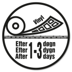 Klar til tæt belægning efter 1-3 døgn.