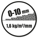 Lagtykkelse: 0-10 mm. Forbrug: 1,6 kg/m²/mm.