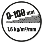Lagtykkelse: 0-100 mm. Forbrug: 1,6 kg/m²/mm.
