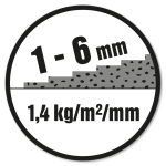 Lagtykkelse: 1-6 mm. Forbrug: 1,4 kg/m²/mm.