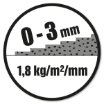 Lagtykkelse: 0-3 mm. Forbrug: 1,8 kg/m²/mm.
