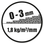 Lagtykkelse: 0-3 mm. Forbrug: 1,8 kg/m²/mm.