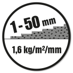 Lagtykkelse: 1-50 mm. Forbrug: 1,6 kg/m²/mm.