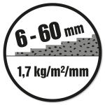 Lagtykkelse: 6-60 mm. Forbrug: 1,7 kg/m²/mm.