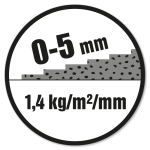 Lagtykkelse: 0-5 mm. Forbrug: 1,4 kg/m²/mm.