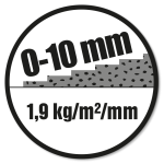 Lagtykkelse: 0-10 mm. Forbrug: 1,9 kg/m²/mm.